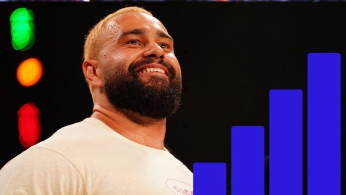 WWE muss aufpassen: Mit Miro ging's für AEW Dynamite weiter hoch - (c) 2020 Lee South, All Elite Wrestling